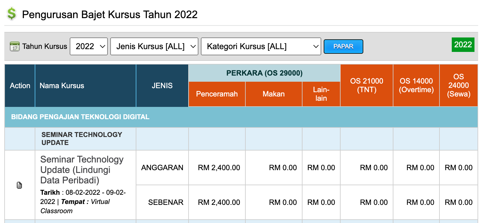 alt pengurusan_bajet