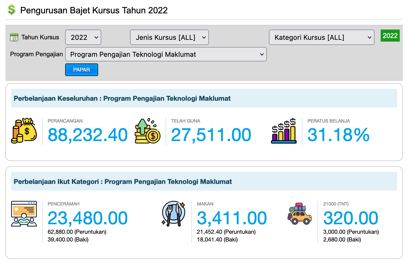 maklumat_bajet