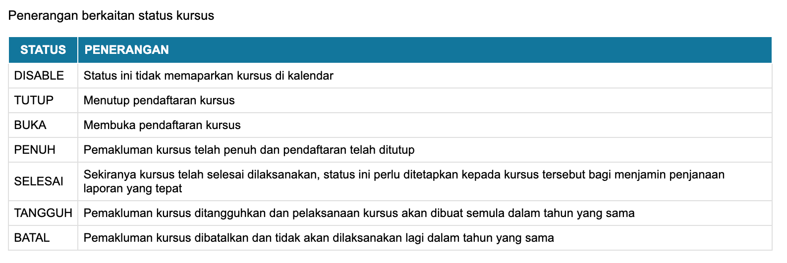 alt penerangan kursus