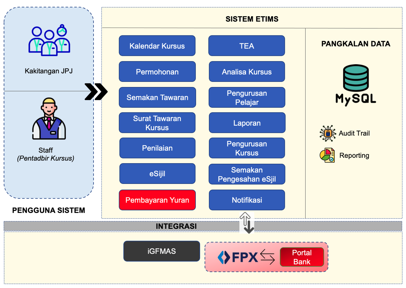 System Design